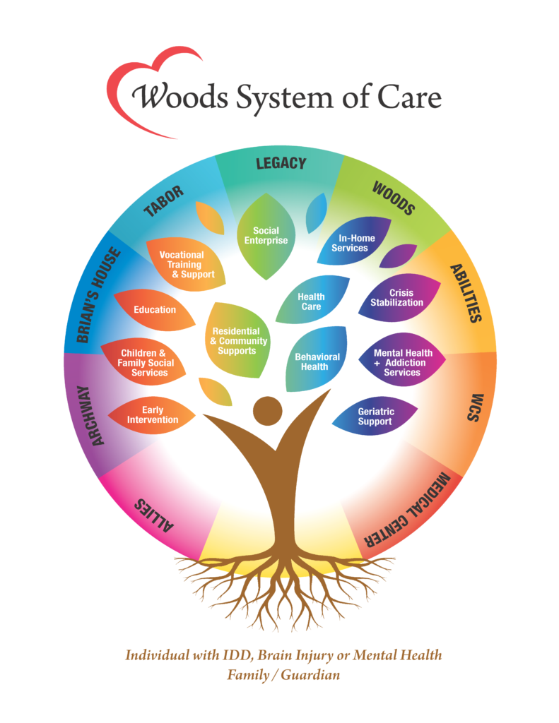 Resources – SAISD Systems of Care